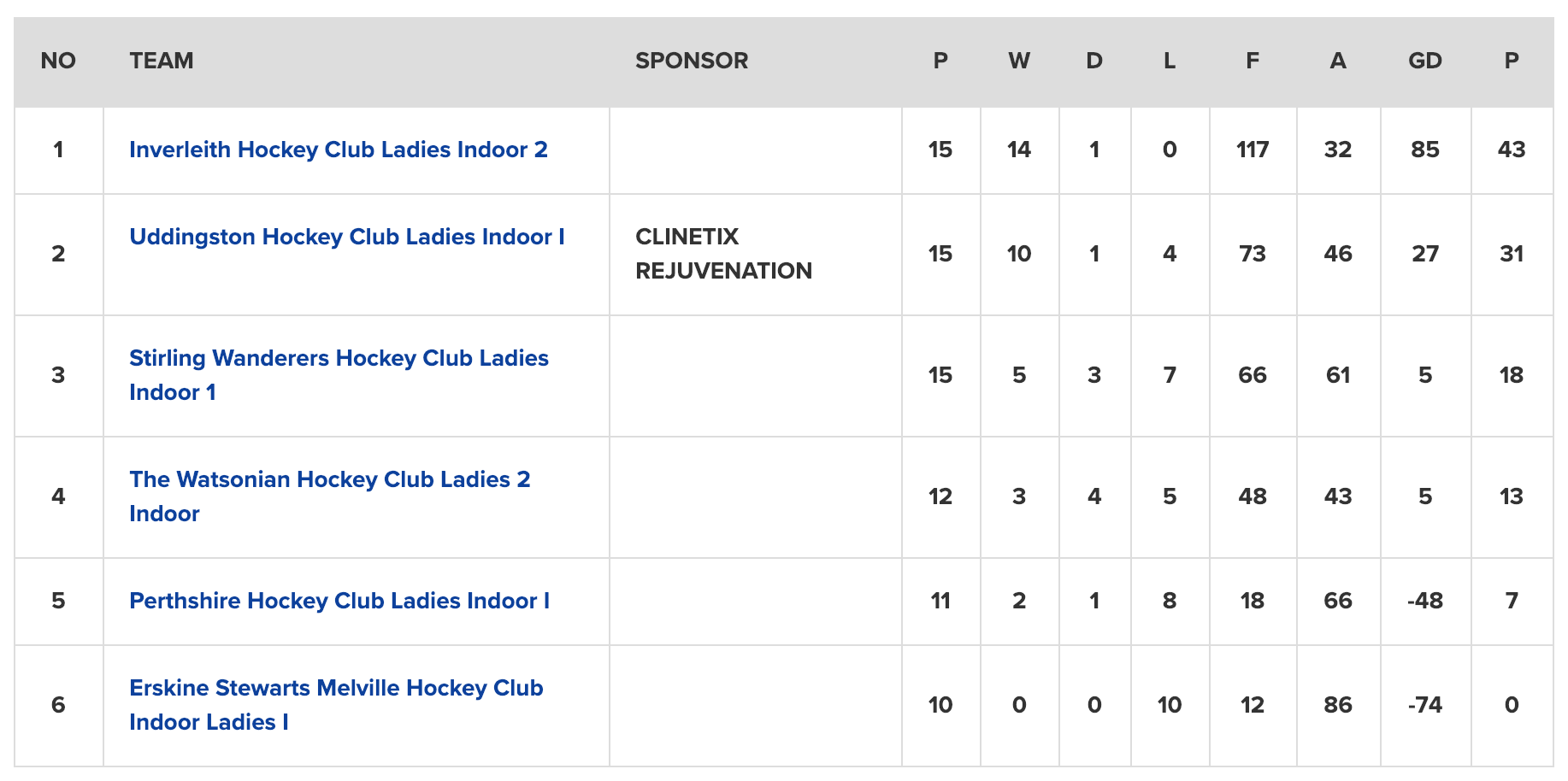 Women's Indoor National 3 Table Women's Indoor National 3 Table