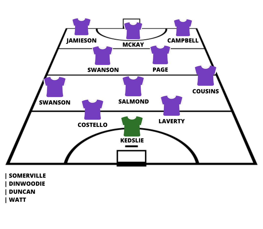 Inverleith Hockey Club Team of The Decade Inverleith Hockey Club Team of The Decade