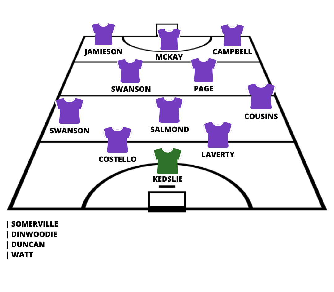 Inverleith Hockey Club Team of The Decade